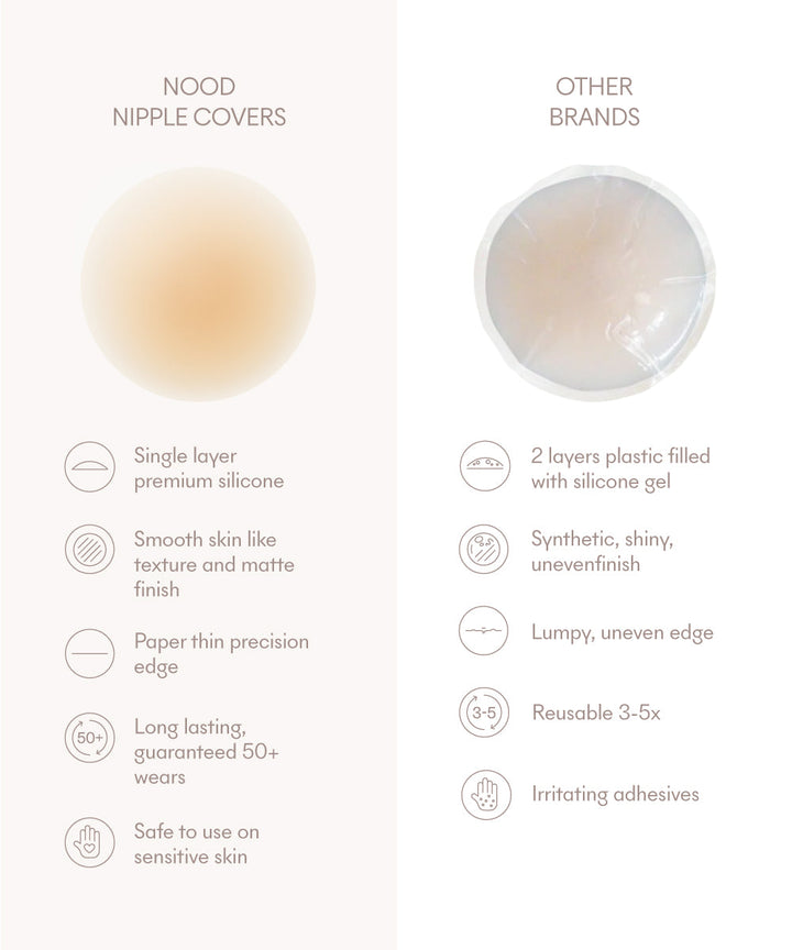 Non Adhesive | No-Show Grippies by NOOD